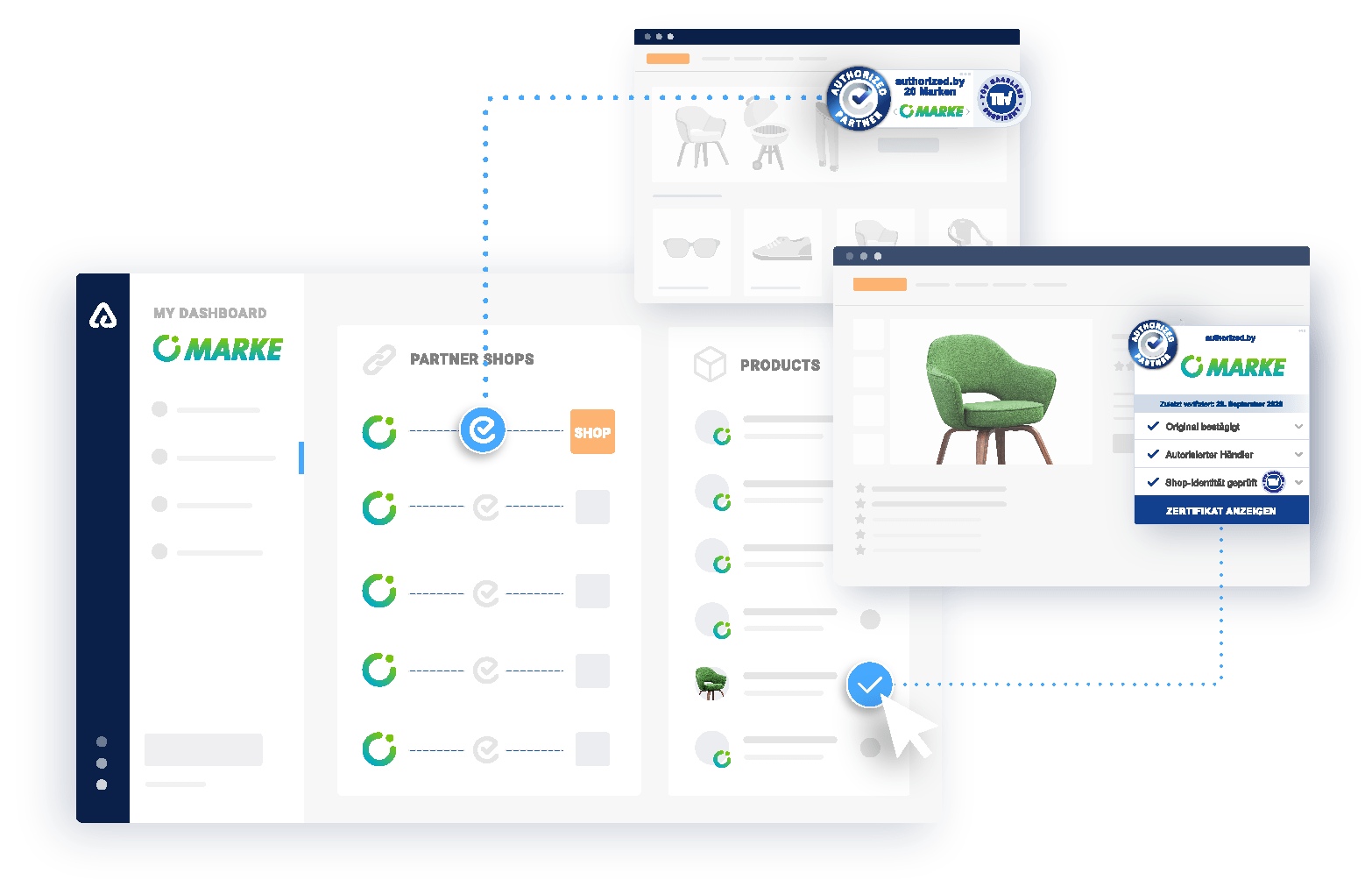 Markensteuerung mit Echtzeit-Siegel Authorized Partner authorized.by®